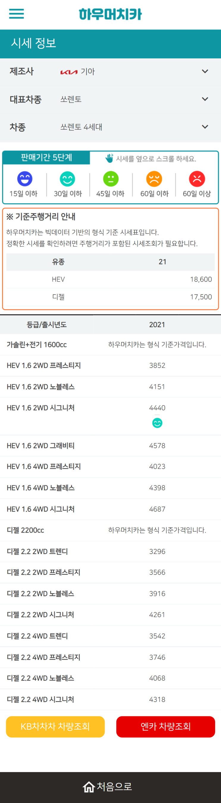 하우머치카 2022년 4월 쏘렌토 4세대 중고차시세.가격표 하우머치카 2022년 4월 쏘렌토 4세대 중고차시세.가격표