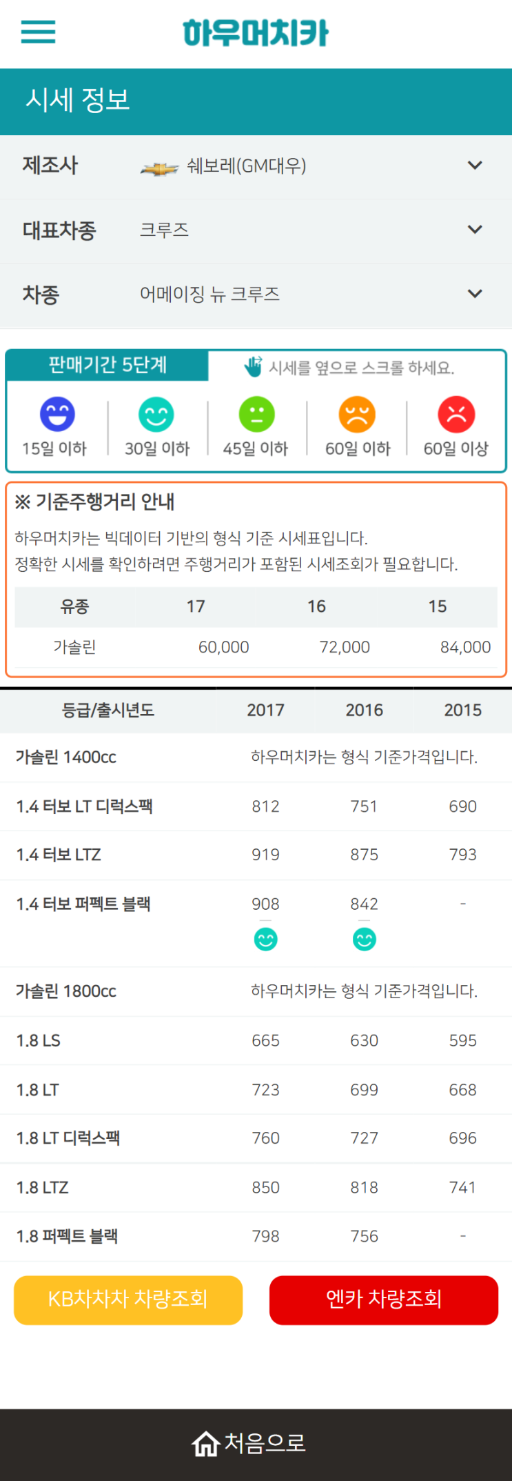 하우머치카 2022년 4월 어메이징 뉴 크루즈 중고차시세.가격표 하우머치카 2022년 4월 어메이징 뉴 크루즈 중고차시세.가격표