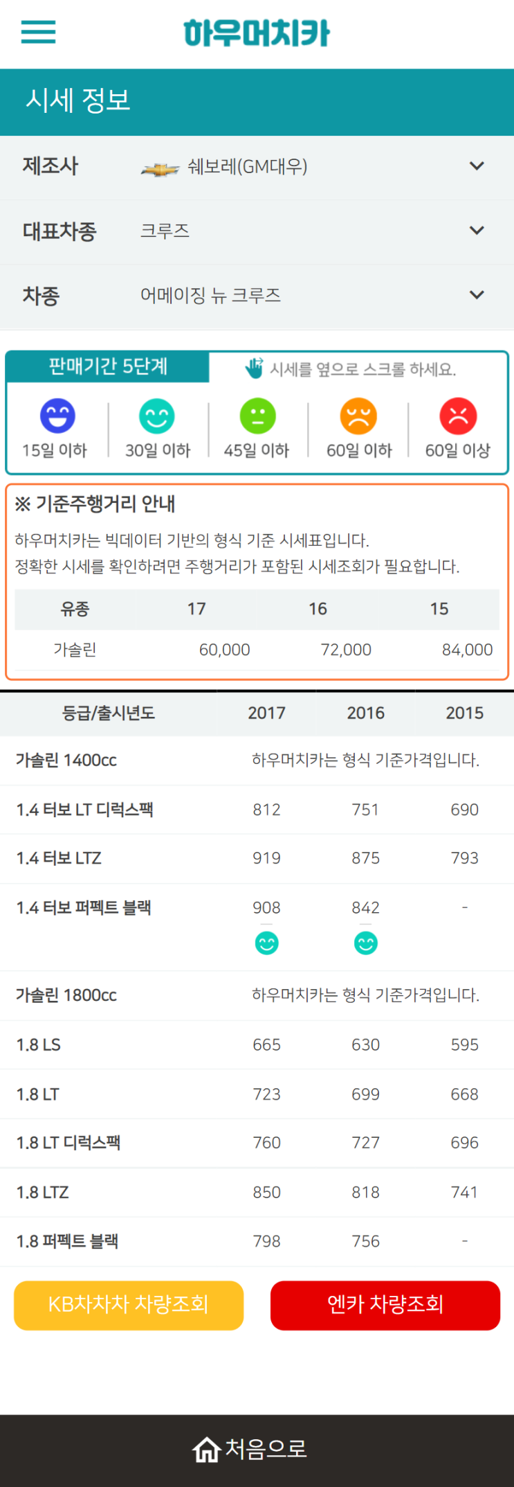 하우머치카 2022년 4월 어메이징 뉴 크루즈 중고차시세.가격표