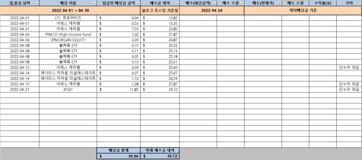  2022년 4월 해외 배당금 01