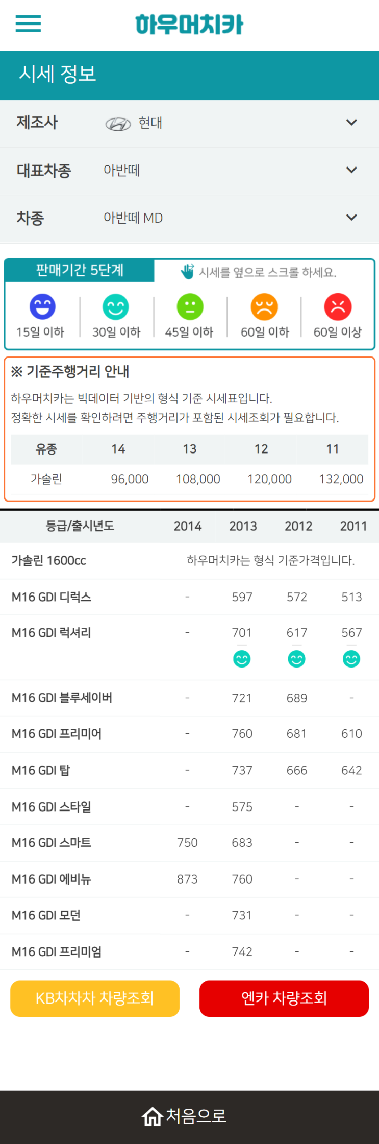 하우머치카 2022년 4월 아반떼 MD 중고차시세.가격표 하우머치카 2022년 4월 아반떼 MD 중고차시세.가격표