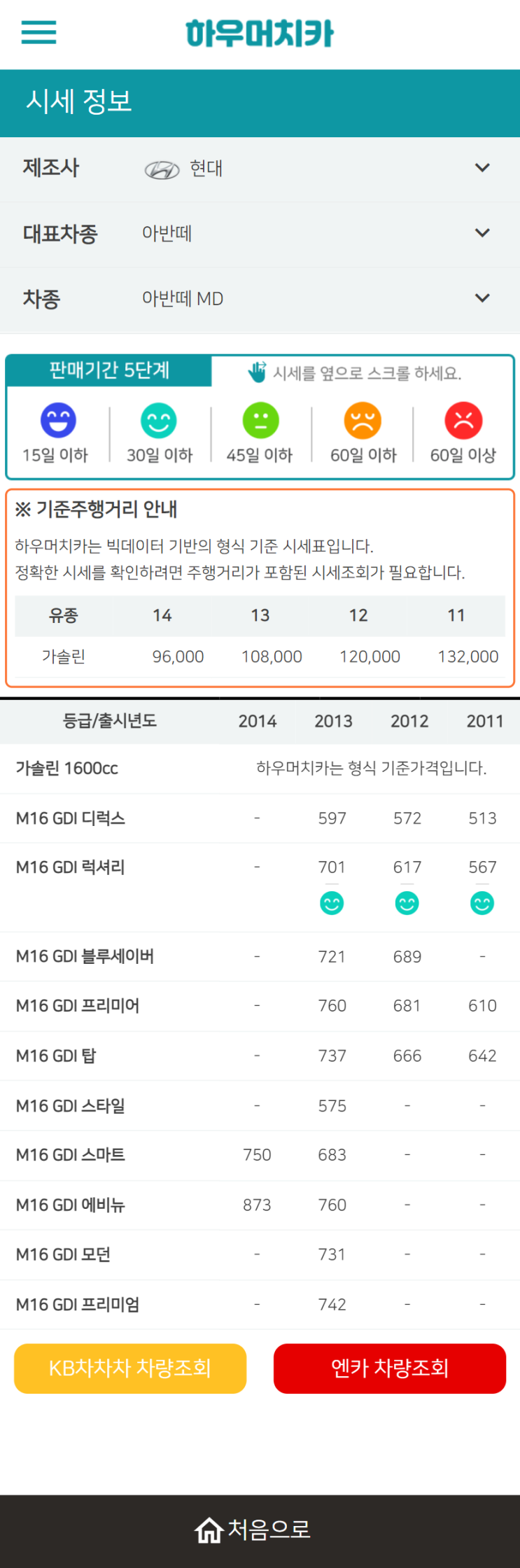 하우머치카 2022년 4월 아반떼 MD 중고차시세.가격표