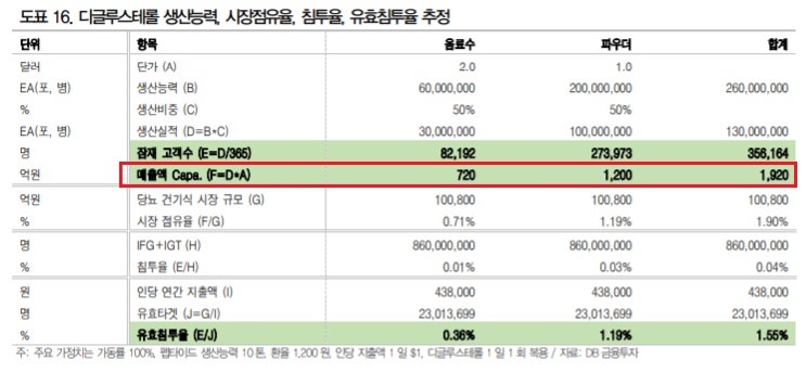 케어젠 - 혈당조절 기능성 원료에 대한 기대감