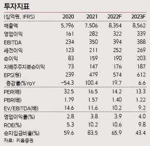 "LS전선아시아, 베트남 신재생과 함께 질적성장 지속"