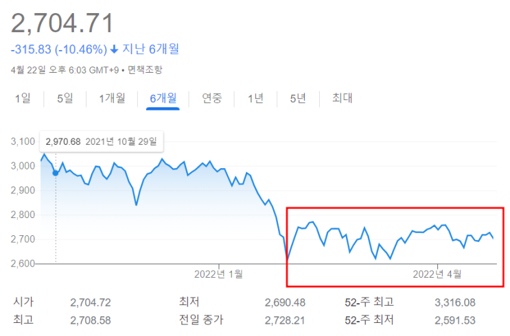  박스권에 갇힌 증시, 금리상승기에는 역시 배당주!!
