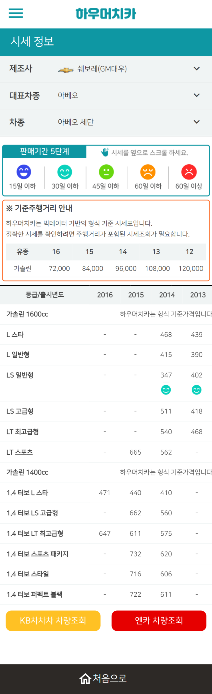 하우머치카 2022년 4월 아베오 세단 중고차시세.가격표