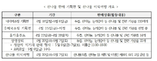 봄철 신선 먹거리, 몸에도 좋고 맛도 좋은 청정 산나물 기획전!_산림청 봄철 신선 먹거리, 몸에도 좋고 맛도 좋은 청정 산나물 기획전!_산림청