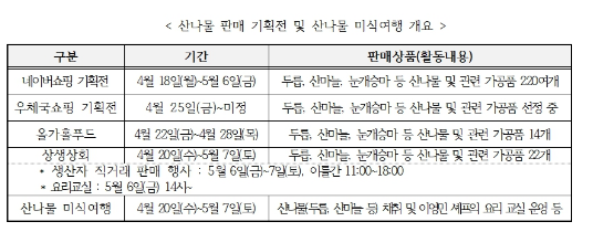 봄철 신선 먹거리, 몸에도 좋고 맛도 좋은 청정 산나물 기획전!_산림청