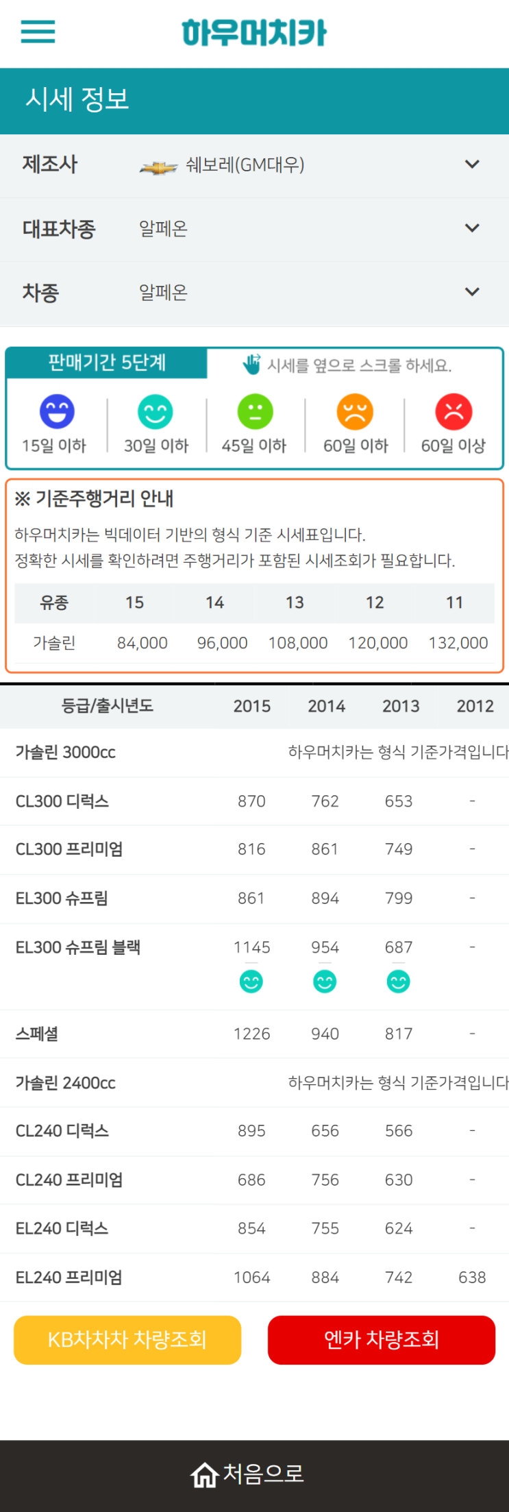 하우머치카 2022년 4월 알페온 중고차시세.가격표