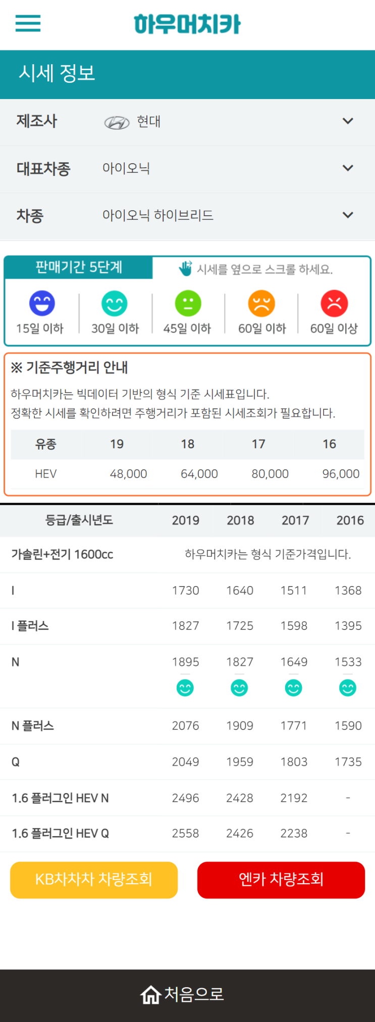 하우머치카 2022년 4월 아이오닉 하이브리드 중고차시세.가격표 하우머치카 2022년 4월 아이오닉 하이브리드 중고차시세.가격표
