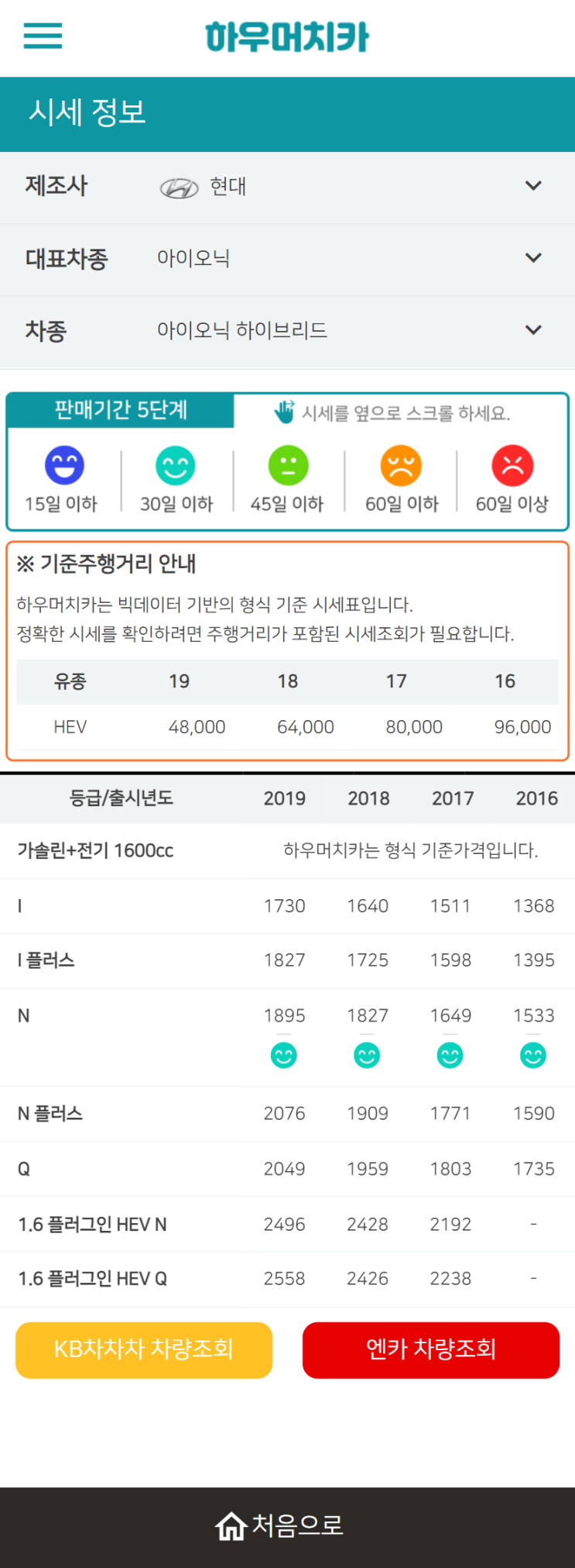 하우머치카 2022년 4월 아이오닉 하이브리드 중고차시세.가격표