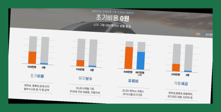  중고리스 ? 신차장기렌트카 이번달 특가 프로모션은?  여기서 전부 해결완료