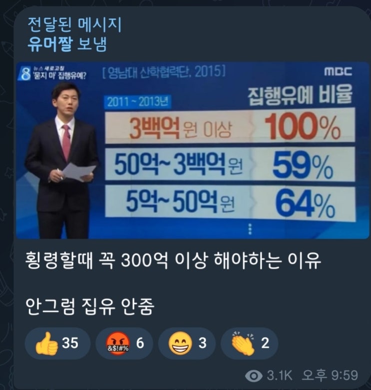 5분만에 읽는 돈되는 뉴스(2022.4.23.~4.24.)