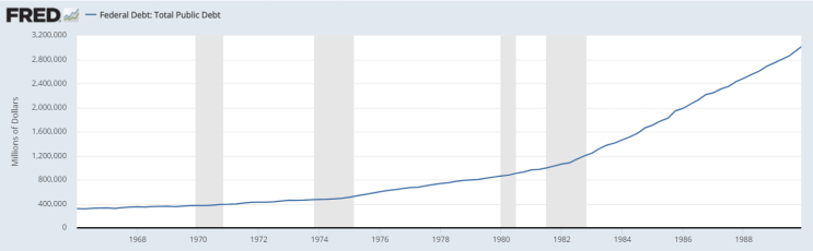 뉴노멀..국가부채 증가