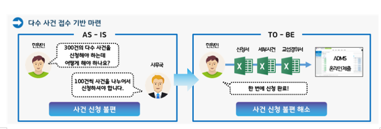 신규 아파트 모든 집단적 하자. 이제는 한번에 신청하세요_국토교통부 신규 아파트 모든 집단적 하자. 이제는 한번에 신청하세요_국토교통부