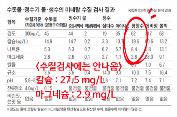 지하수 비소제거, 그리고 지하수, 먹는샘물, 생수에 뿌옇게 입자 같이 떠다니는 것. 지하수 비소제거, 그리고 지하수, 먹는샘물, 생수에 뿌옇게 입자 같이 떠다니는 것.
