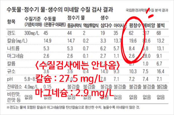 지하수 비소제거, 그리고 지하수, 먹는샘물, 생수에 뿌옇게 입자 같이 떠다니는 것.