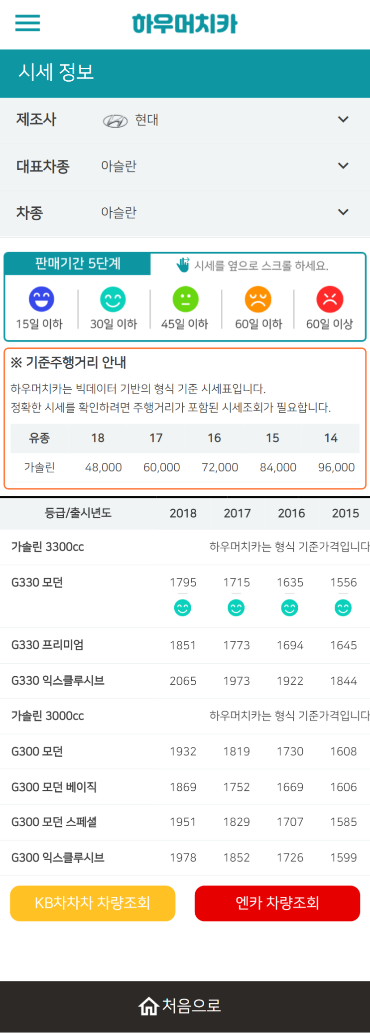 하우머치카 2022년 4월 아슬란 중고차시세.가격표