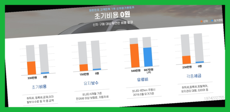  장기리스장기렌트 ? 신차장기렌트카 이번달 특가 프로모션은?  최고입니다