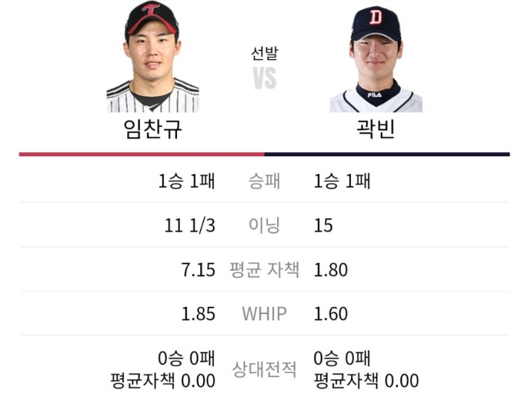 [엘지 두산] <b>임찬규</b> <b>곽빈</b> (14:00 잠실) + 희망 선발 라인업