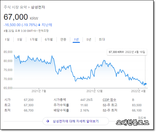  계속해서 떨어지는 삼성전자 주가 전망