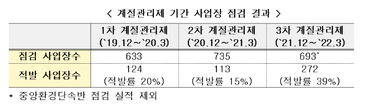 대기오염물질 불법배출 사업장 감시 강화 방안 모색_환경부 대기오염물질 불법배출 사업장 감시 강화 방안 모색_환경부