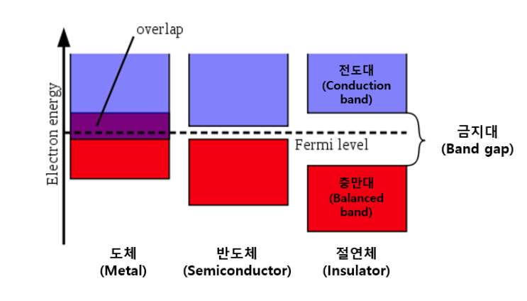 방사선 검출기 개요 2(측정대상과 검출기의 종류)