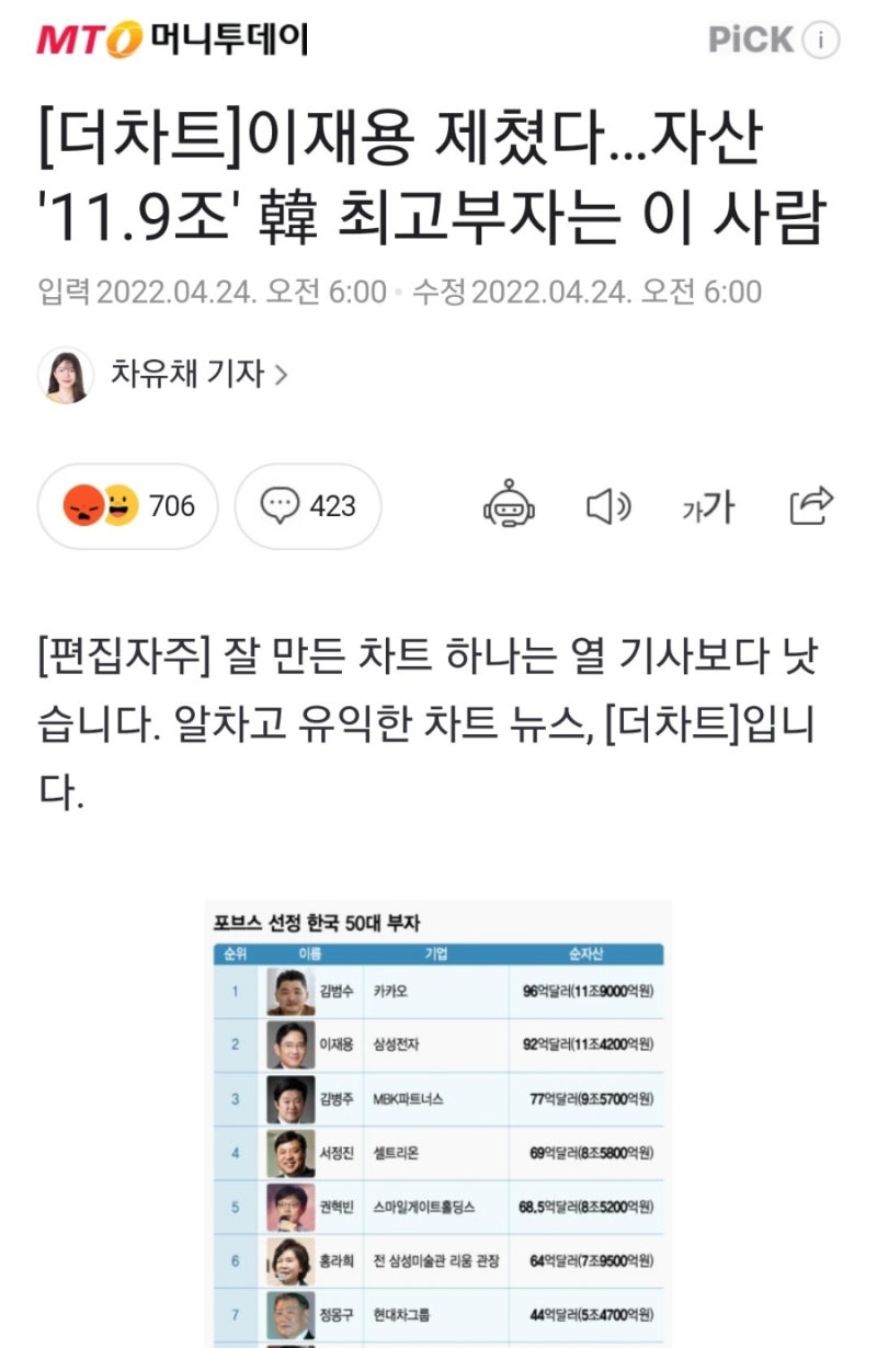 대한민국 1등 부자 누구인가(ft 김서준) : 네이버 블로그