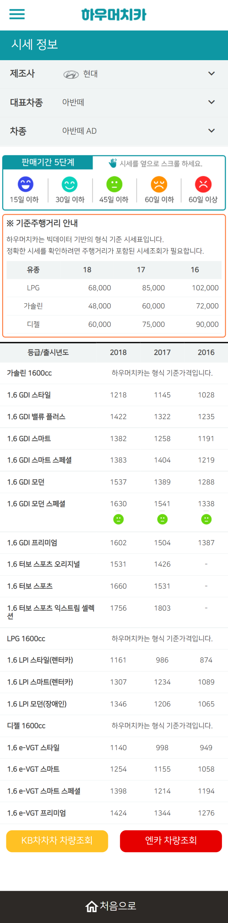 하우머치카 2022년 4월 아반떼 AD 중고차시세.가격표