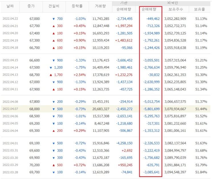 삼성전자 - 왜 힘을 못쓸까? 삼성전자 - 왜 힘을 못쓸까?