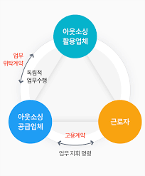  아웃소싱에 대해 알아보자! ver.2