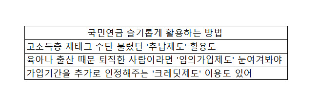 슬기로운 노후생활…국민연금 한푼이라도 더 받으려면? 슬기로운 노후생활…국민연금 한푼이라도 더 받으려면?