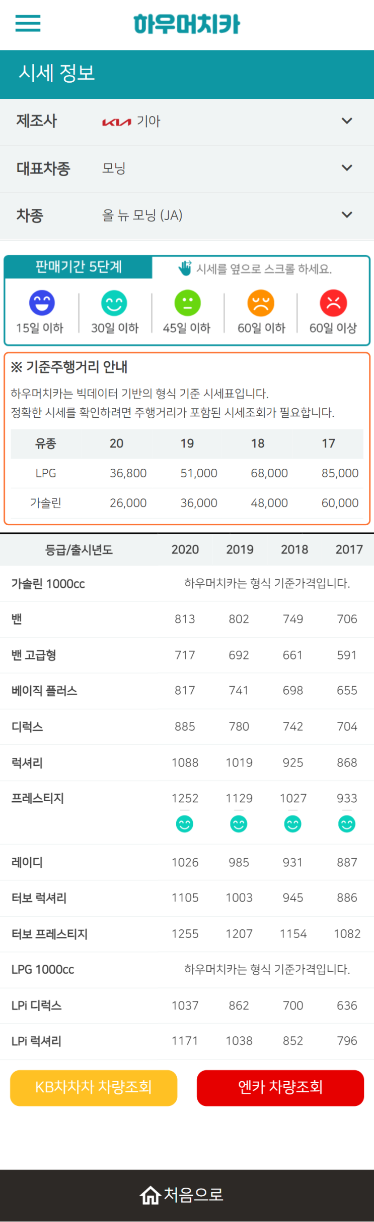 하우머치카 2022년 4월 올 뉴 모닝 (JA) 중고차시세.가격표 하우머치카 2022년 4월 올 뉴 모닝 (JA) 중고차시세.가격표