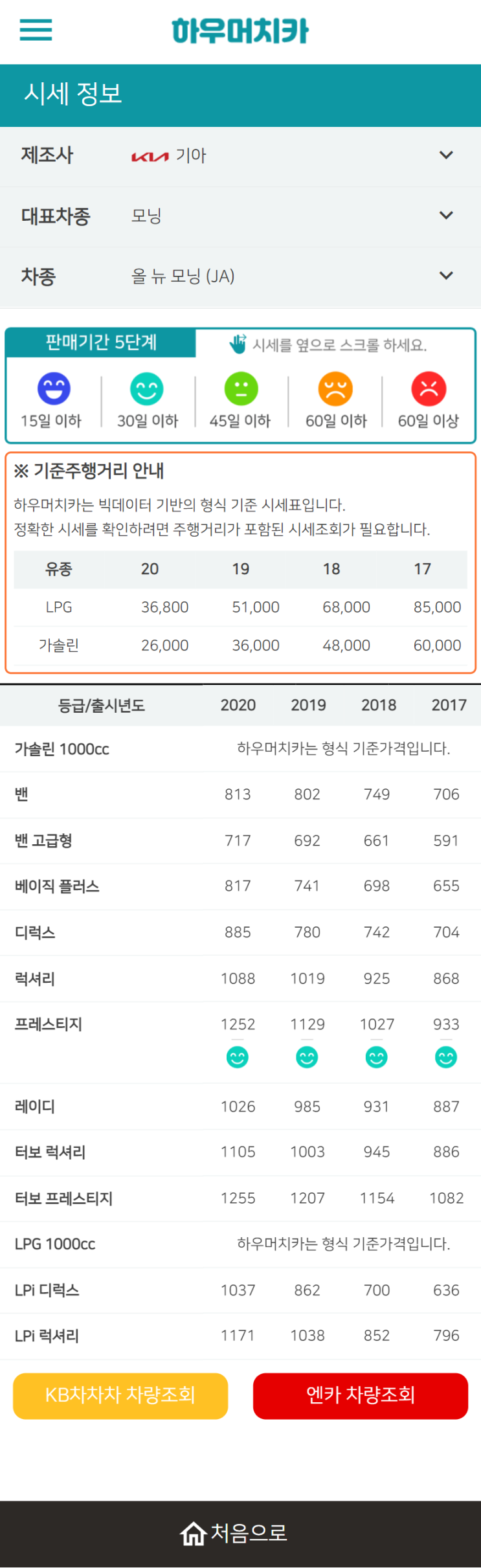 하우머치카 2022년 4월 올 뉴 모닝 (JA) 중고차시세.가격표