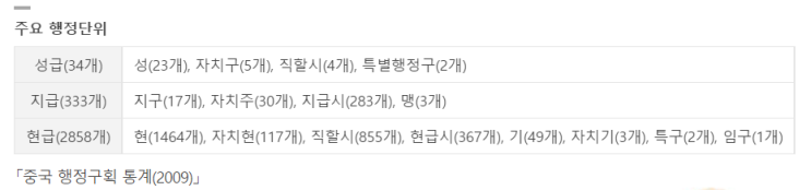  중국 행정구역 개략 정리, 중국 크긴 크네요...