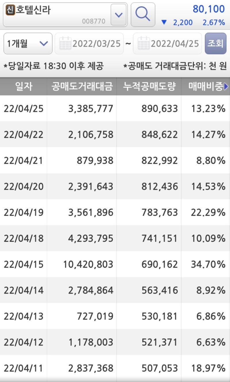 신라호텔 망고빙수 가격, 먹지말고 주식 사세요. 리오프닝주 호텔신라 주가 : 네이버 블로그