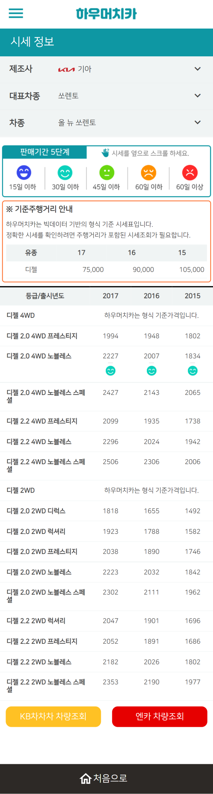 하우머치카 2022년 4월 올 뉴 쏘렌토 중고차시세.가격표 하우머치카 2022년 4월 올 뉴 쏘렌토 중고차시세.가격표