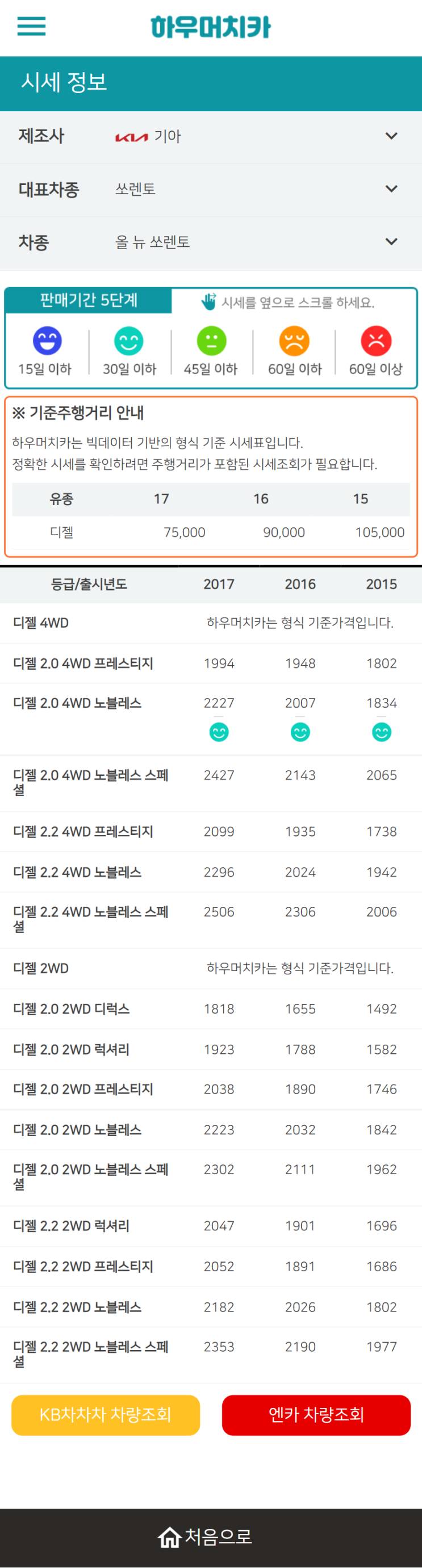 하우머치카 2022년 4월 올 뉴 쏘렌토 중고차시세.가격표