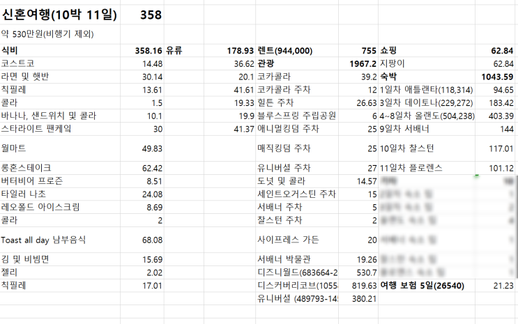  미국 신혼여행 비용 정산