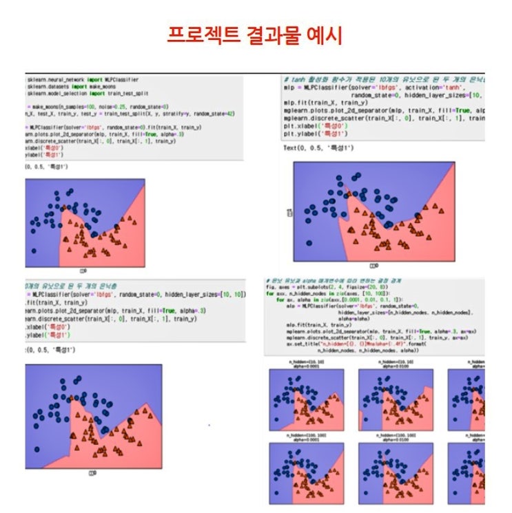 ADSP ADP 자격증 및 빅데이터 취업