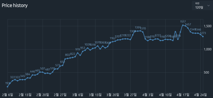  [POE 3.17](84+)6% increased Mana Reservation Efficiency of Skills, 점유 효율 소형 군주얼