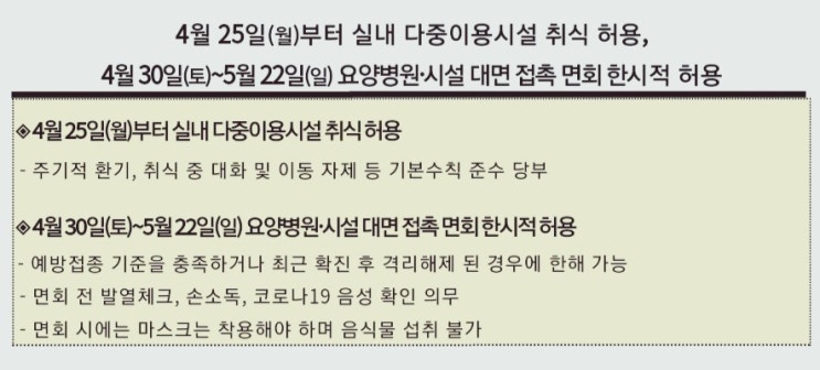  코로나18 재2감염병 조정/실내다중시설 취식허용(4월24일~)/요양병원•시설대면 접촉한시허용(~5월22일)
