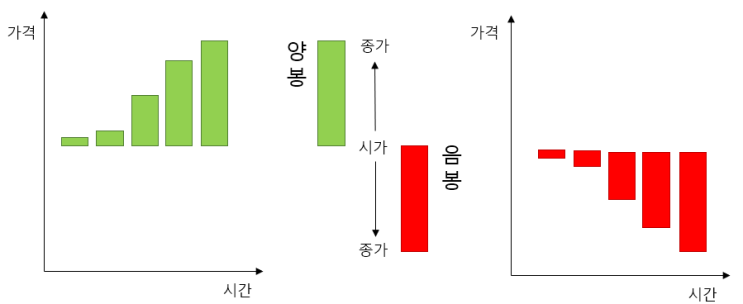  [코인차트] 캔들이란