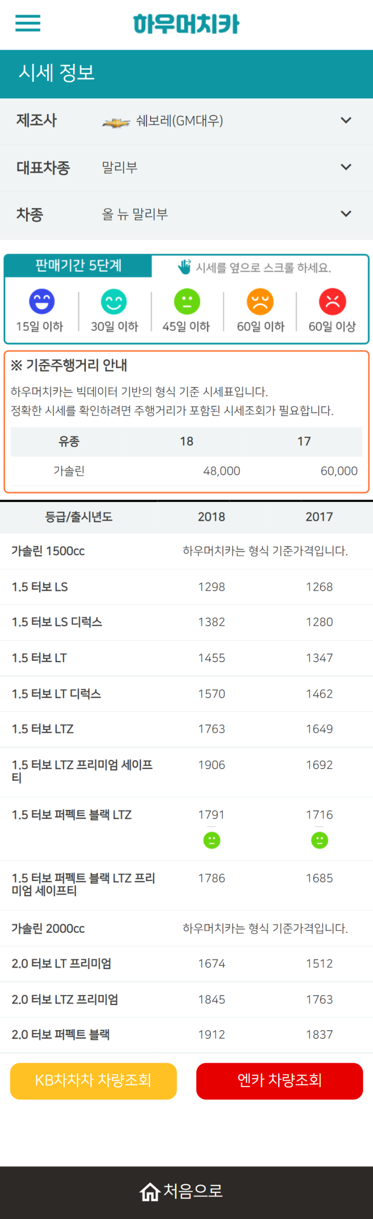 하우머치카 2022년 4월 올 뉴 말리부 중고차시세.가격표