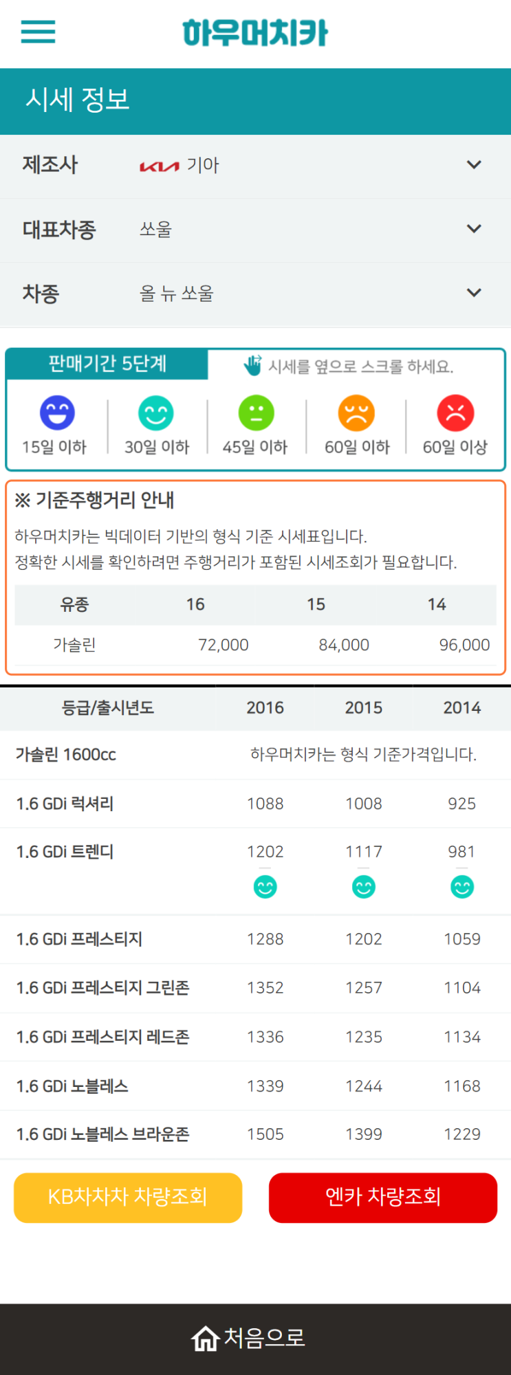 하우머치카 2022년 4월 올 뉴 쏘울 중고차시세.가격표 하우머치카 2022년 4월 올 뉴 쏘울 중고차시세.가격표