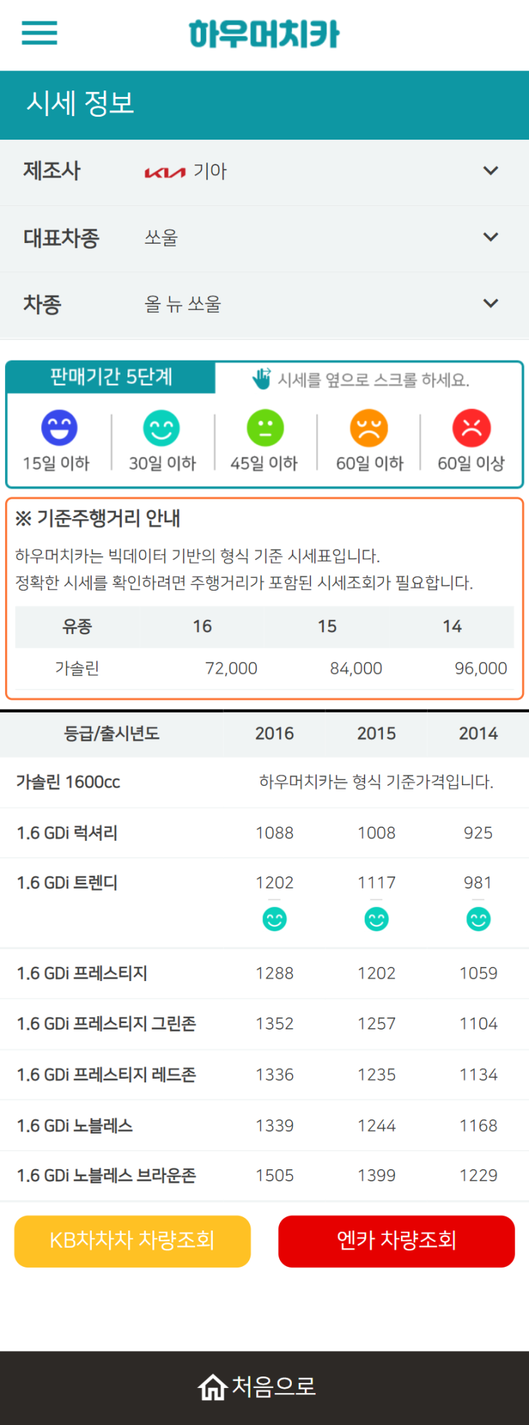 하우머치카 2022년 4월 올 뉴 쏘울 중고차시세.가격표