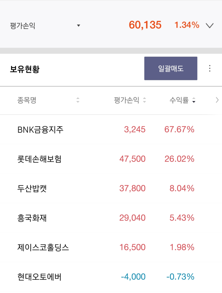  22.4.25 주식 보유현황(롯데손해보험, 두산밥캣, 흥국화재, 제이스코홀딩스, 현대오토에버, 한진칼우, 현대두산인프라코어, 대우조선해양)