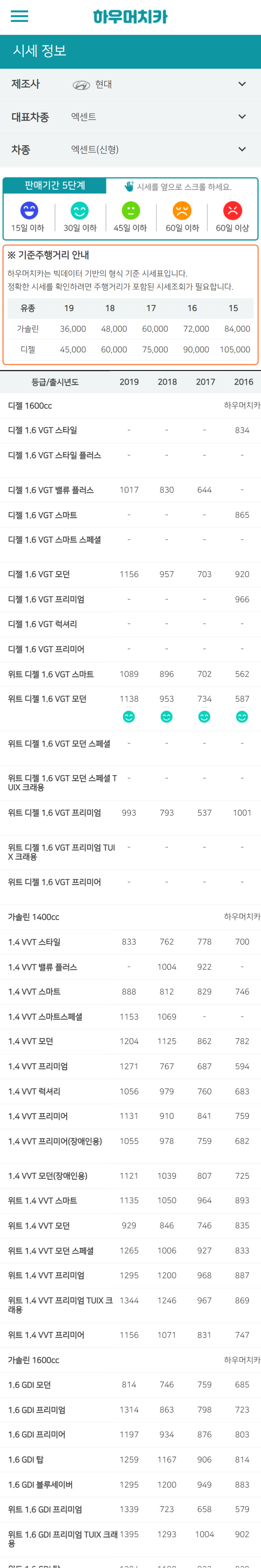 하우머치카 2022년 4월 엑센트(신형) 중고차시세.가격표 하우머치카 2022년 4월 엑센트(신형) 중고차시세.가격표