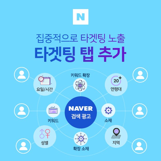 키워드 타겟팅과 자연스러운 앵커텍스트 설계 노하우