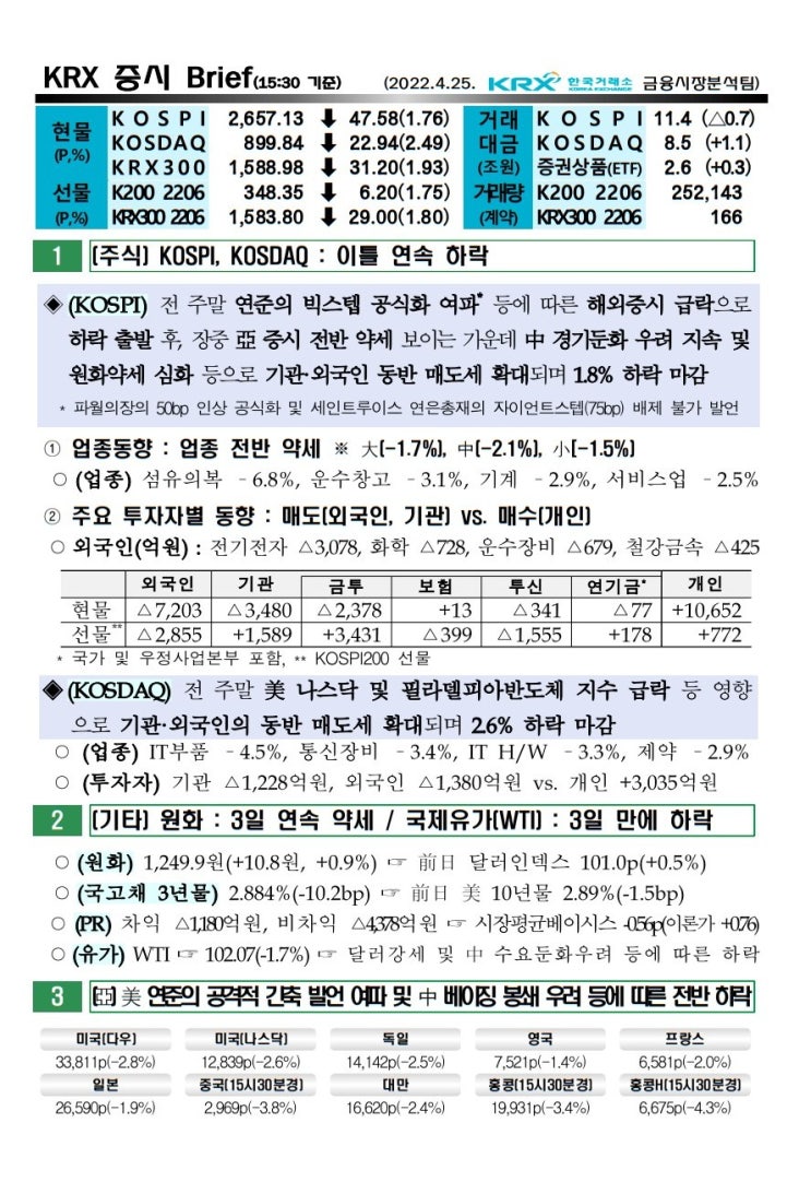 2022년 04월 25일 증시 요약 코스피 코스닥 원달러환율 유가 국고채 한국거래소 KRX WTI